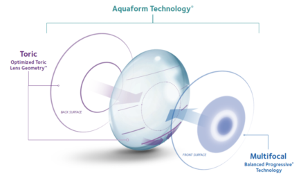 Best eye Hospital in Nala road | Best retina doctor in patna| Best eye Hospital in patna| eye Hospital in patna| Best phaco specialist in patna| Best eye clinic In patna| Best eye clinic In bihar